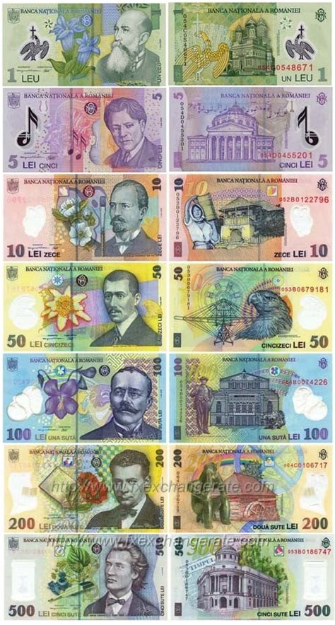 romanian currency exchange rate